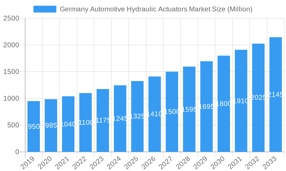 Germany Automotive Hydraulic Actuators Market Market Size and Forecast (2024-2030)