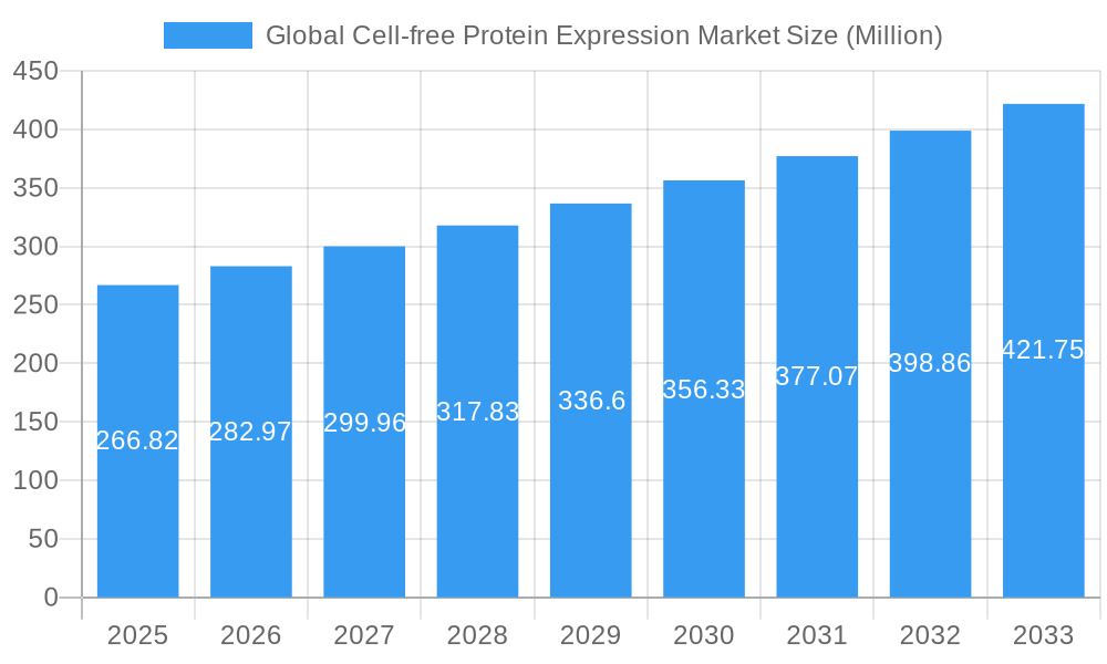 Global Cell-free Protein Expression Market Market Size and Forecast (2024-2030)