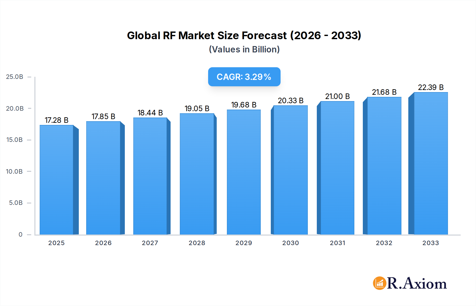 Global RF & Microwave Power Transistors Market Market Size and Forecast (2024-2030)