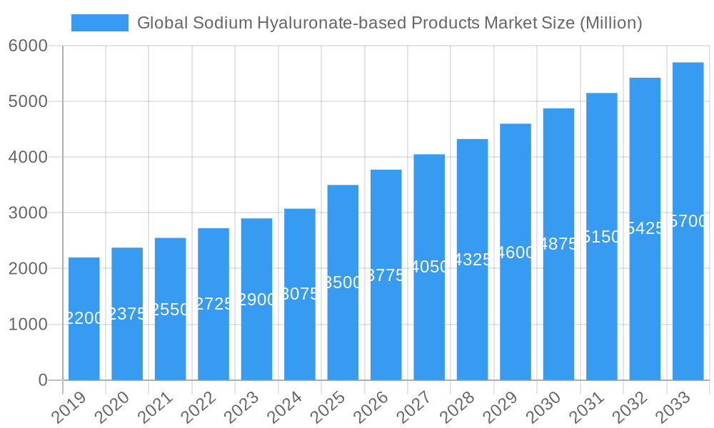 Global Sodium Hyaluronate-based Products Market Market Size and Forecast (2024-2030)