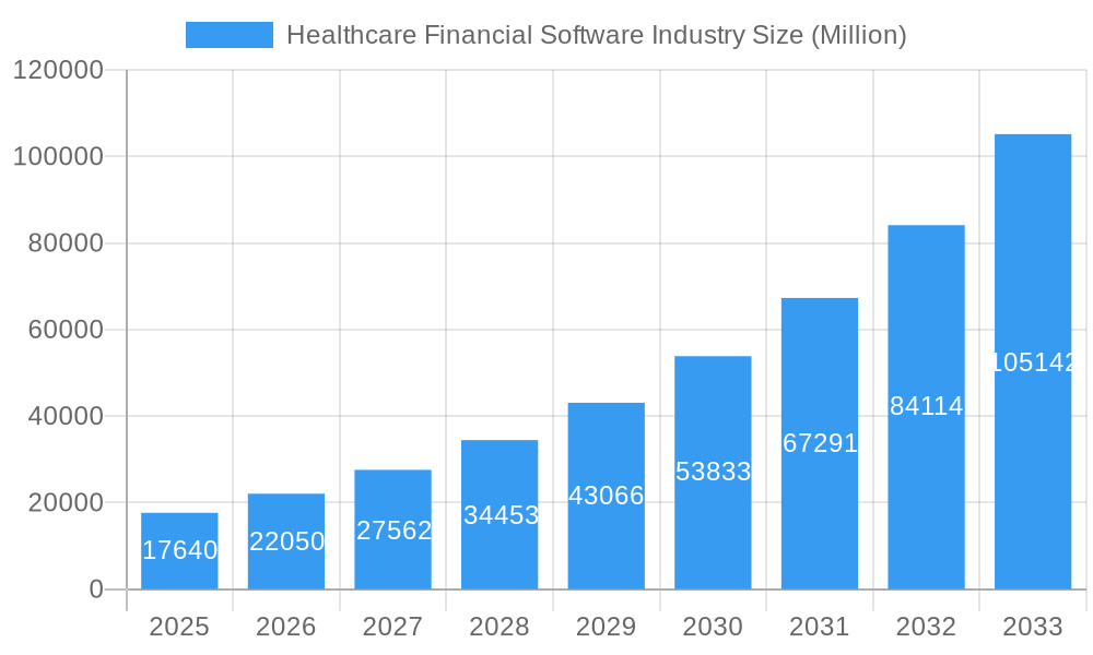 Healthcare Financial Software Industry Market Size and Forecast (2024-2030)