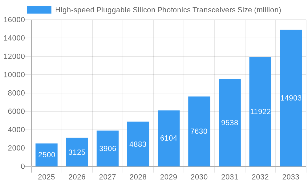 High-speed Pluggable Silicon Photonics Transceivers Market Size and Forecast (2024-2030)