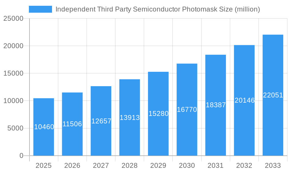 Independent Third Party Semiconductor Photomask Market Size and Forecast (2024-2030)