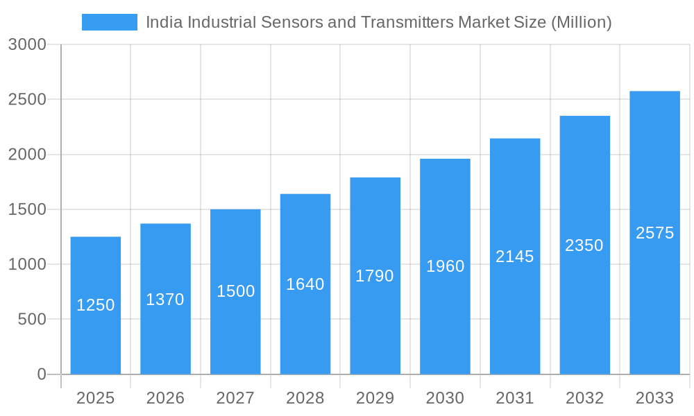 India Industrial Sensors and Transmitters Market Market Size and Forecast (2024-2030)