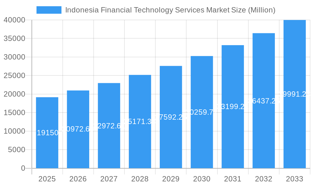 Indonesia Financial Technology Services Market Market Size and Forecast (2024-2030)