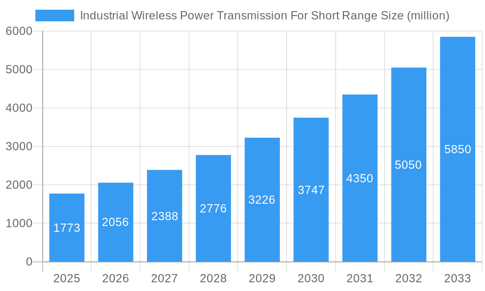 Industrial Wireless Power Transmission For Short Range Market Size and Forecast (2024-2030)