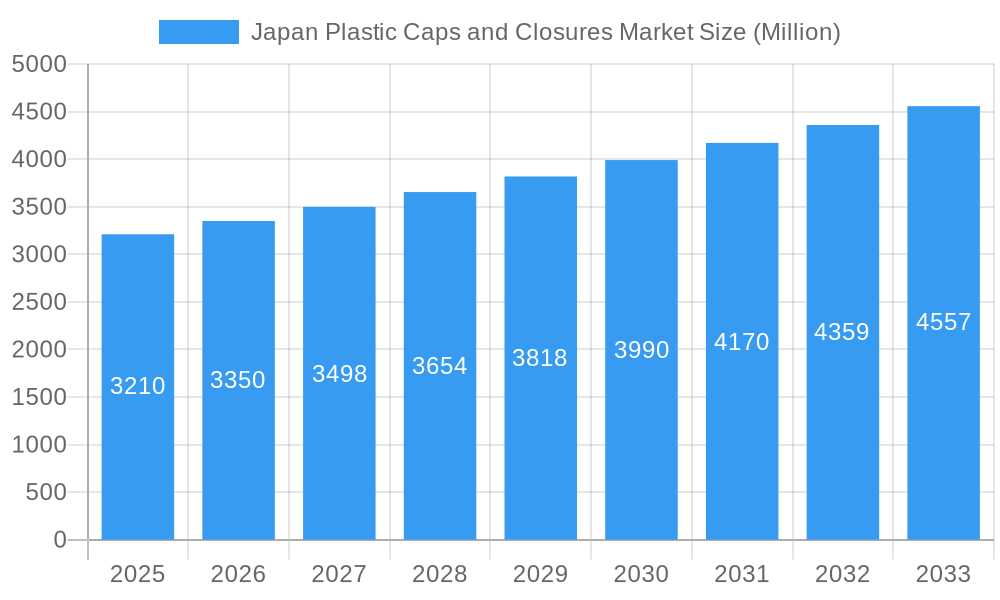 Japan Plastic Caps and Closures Market Market Size and Forecast (2024-2030)