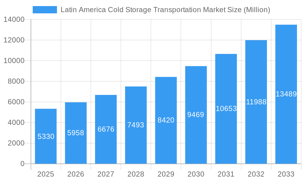 Latin America Cold Storage Transportation Market Market Size and Forecast (2024-2030)