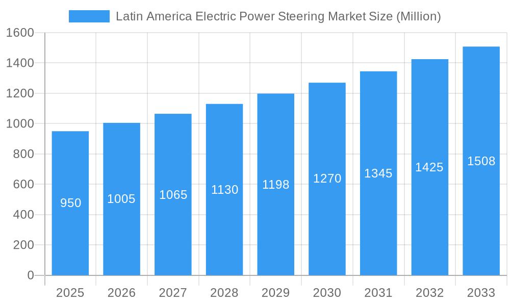 Latin America Electric Power Steering Market Market Size and Forecast (2024-2030)