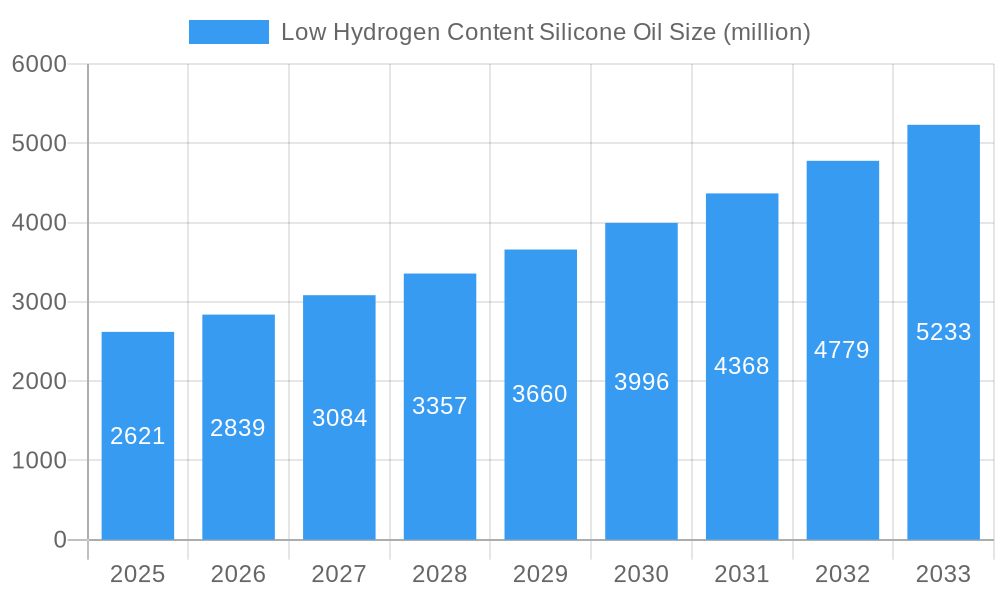 Low Hydrogen Content Silicone Oil Market Size and Forecast (2024-2030)