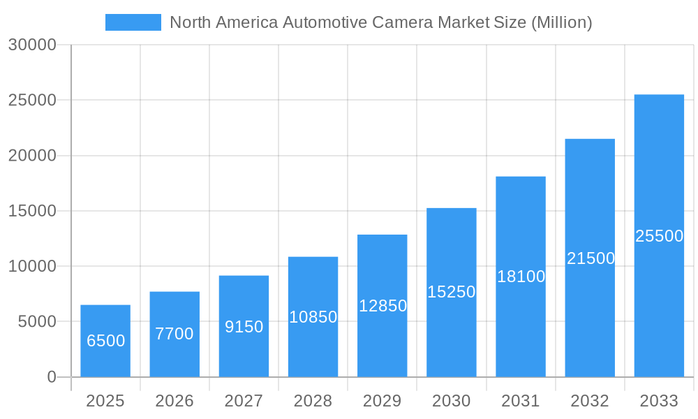 North America Automotive Camera Market Market Size and Forecast (2024-2030)