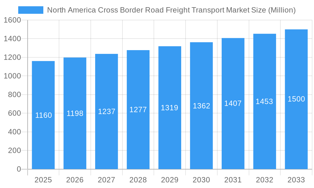 North America Cross Border Road Freight Transport Market Market Size and Forecast (2024-2030)