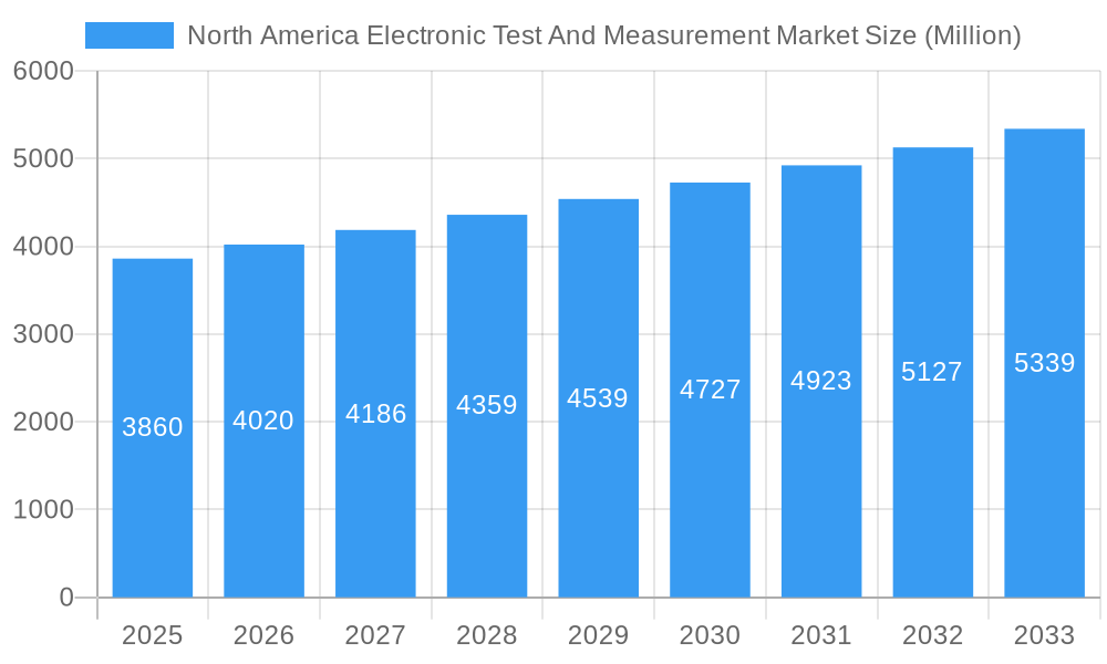 North America Electronic Test And Measurement Market Market Size and Forecast (2024-2030)