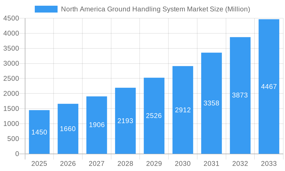 North America Ground Handling System Market Market Size and Forecast (2024-2030)