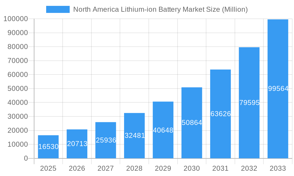 North America Lithium-ion Battery Market Market Size and Forecast (2024-2030)