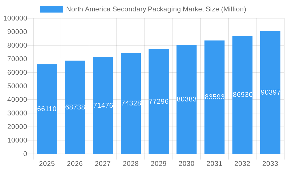 North America Secondary Packaging Market Market Size and Forecast (2024-2030)