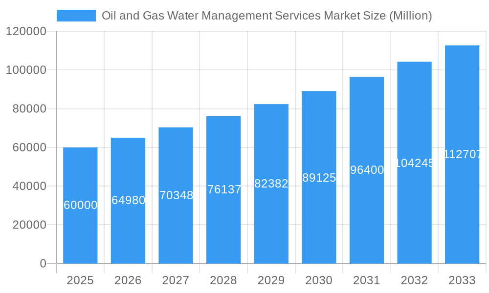 Oil and Gas Water Management Services Market Market Size and Forecast (2024-2030)