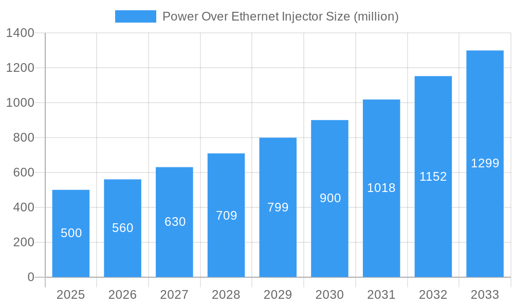 Power Over Ethernet Injector Market Size and Forecast (2024-2030)