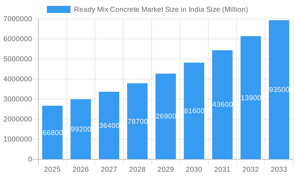 Ready Mix Concrete Market Size in India Market Size and Forecast (2024-2030)
