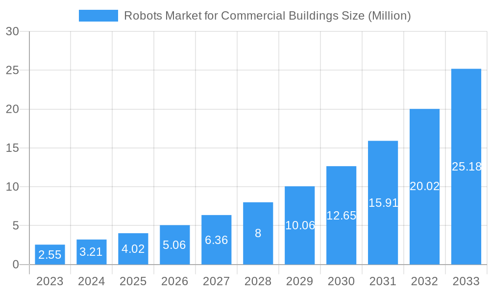 Robots Market for Commercial Buildings Market Size and Forecast (2024-2030)