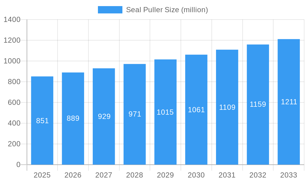 Seal Puller Market Size and Forecast (2024-2030)