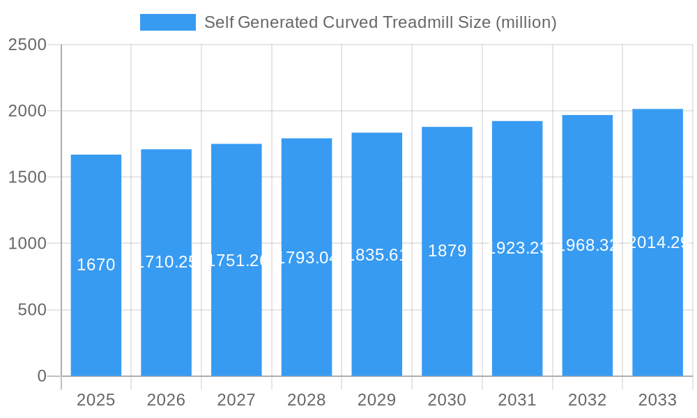 Self Generated Curved Treadmill Market Size and Forecast (2024-2030)