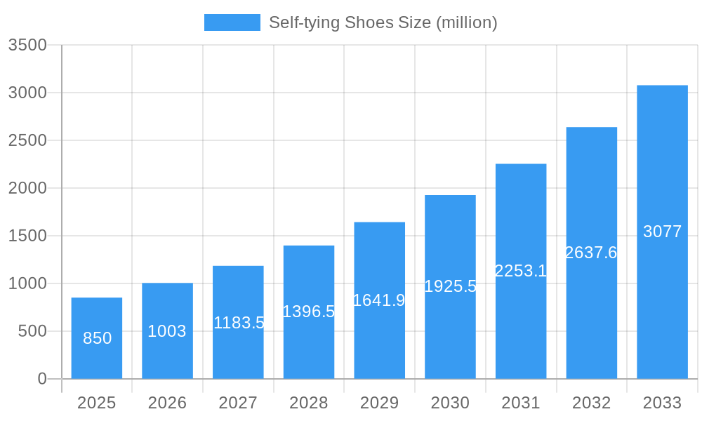 Self-tying Shoes Market Size and Forecast (2024-2030)