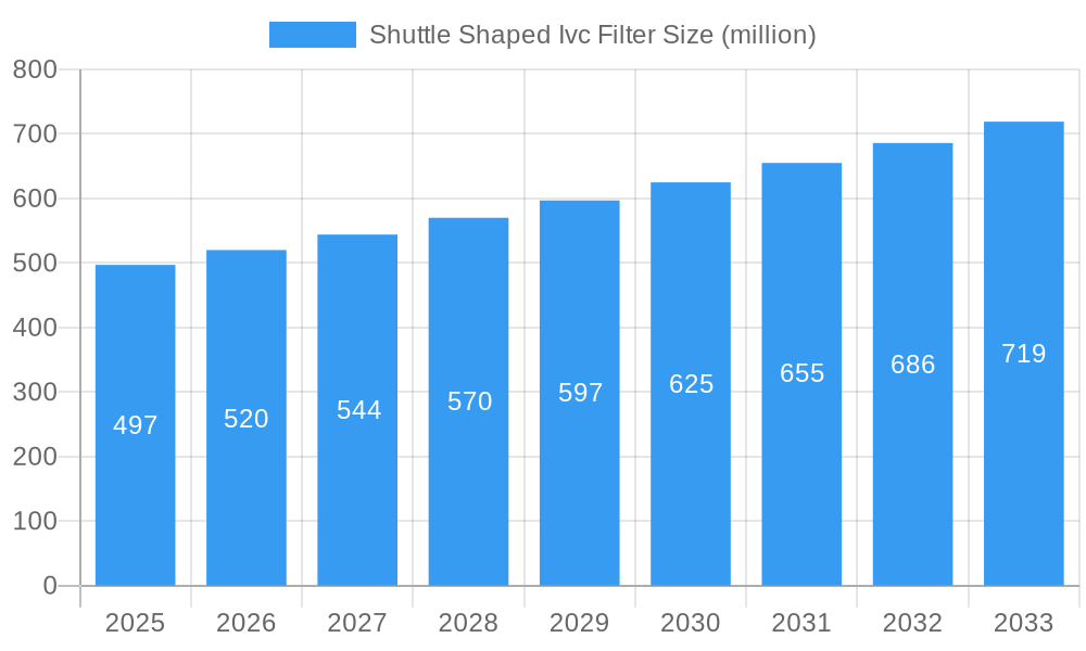 Shuttle Shaped Ivc Filter Market Size and Forecast (2024-2030)