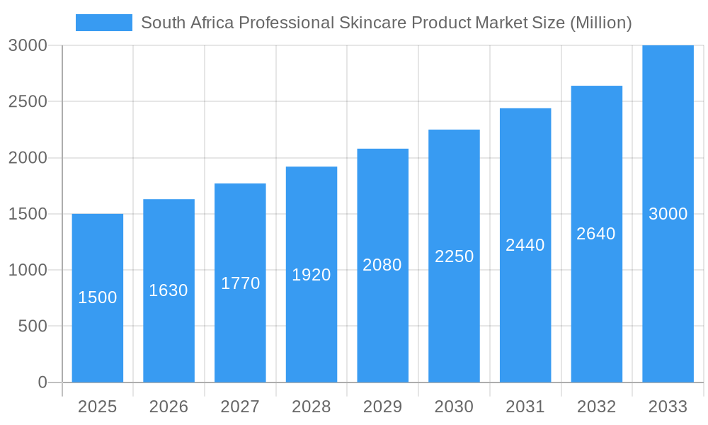 South Africa Professional Skincare Product Market Market Size and Forecast (2024-2030)