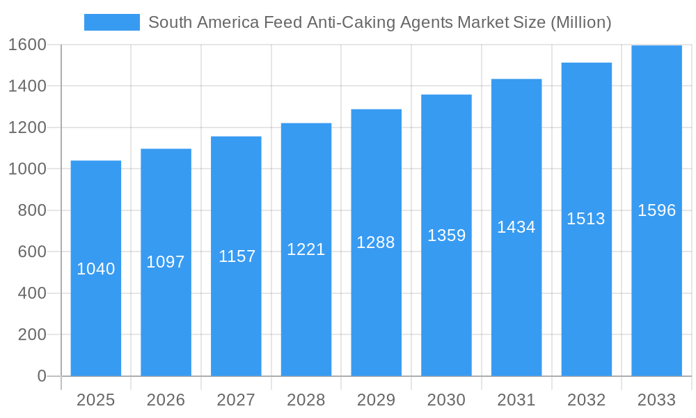 South America Feed Anti-Caking Agents Market Market Size and Forecast (2024-2030)