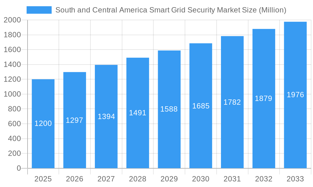 South and Central America Smart Grid Security Market Market Size and Forecast (2024-2030)