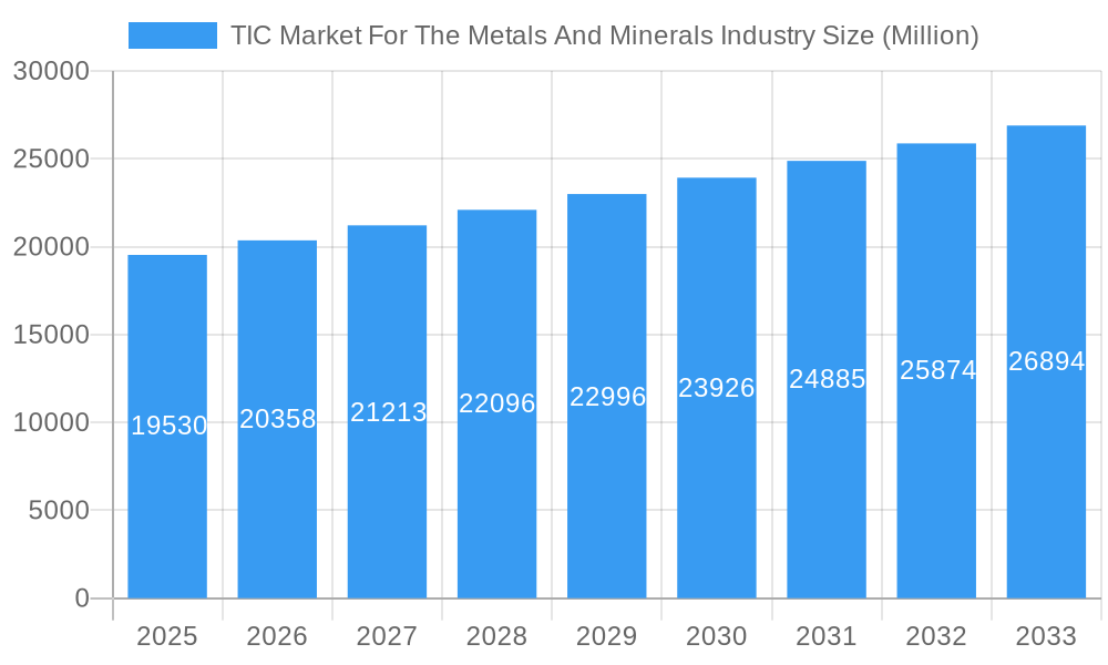 TIC Market For The Metals And Minerals Industry Market Size and Forecast (2024-2030)