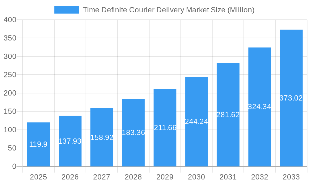 Time Definite Courier Delivery Market Market Size and Forecast (2024-2030)