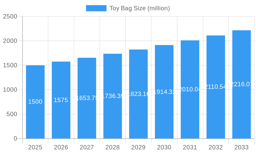 Toy Bag Market Size and Forecast (2024-2030)