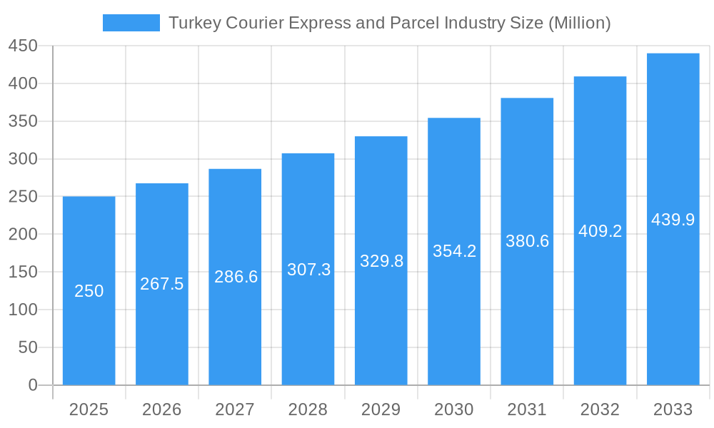 Turkey Courier Express and Parcel Industry Market Size and Forecast (2024-2030)