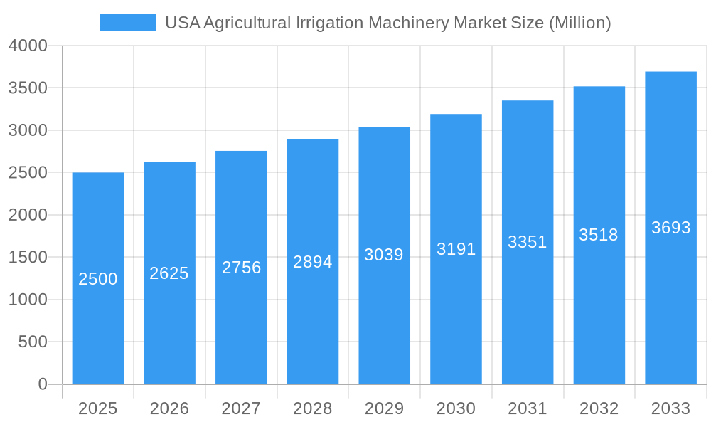 USA Agricultural Irrigation Machinery Market Market Size and Forecast (2024-2030)