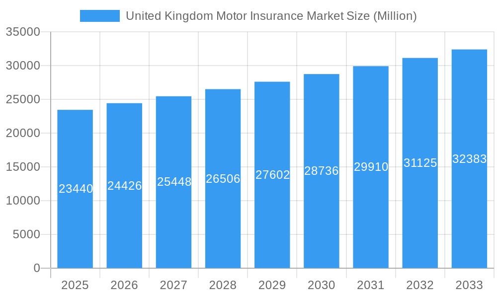 United Kingdom Motor Insurance Market Market Size and Forecast (2024-2030)