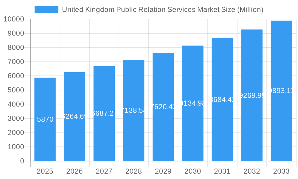 United Kingdom Public Relation Services Market Market Size and Forecast (2024-2030)