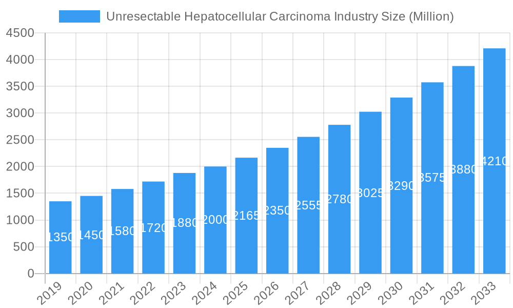 Unresectable Hepatocellular Carcinoma Industry Market Size and Forecast (2024-2030)
