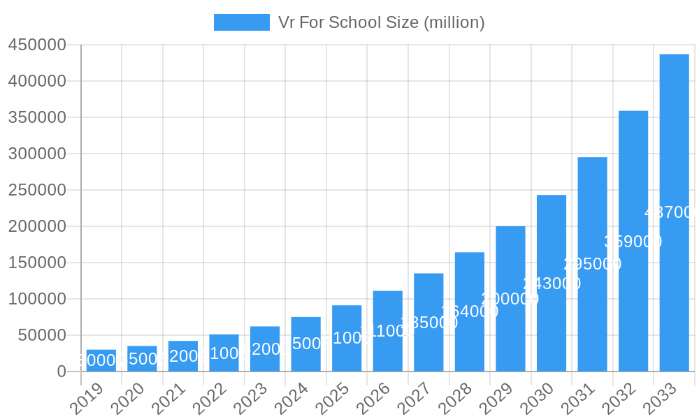 Vr For School Market Size and Forecast (2024-2030)