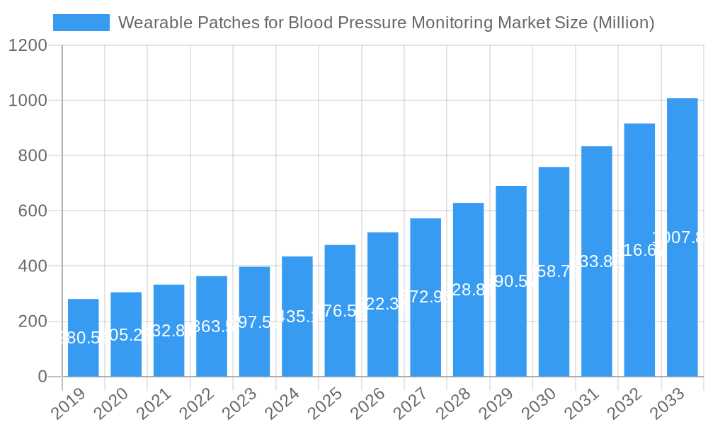 Wearable Patches for Blood Pressure Monitoring Market Market Size and Forecast (2024-2030)