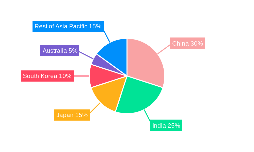 APAC Military Aircraft Modernization and Retrofit Market Market Share by Region - Global Geographic Distribution