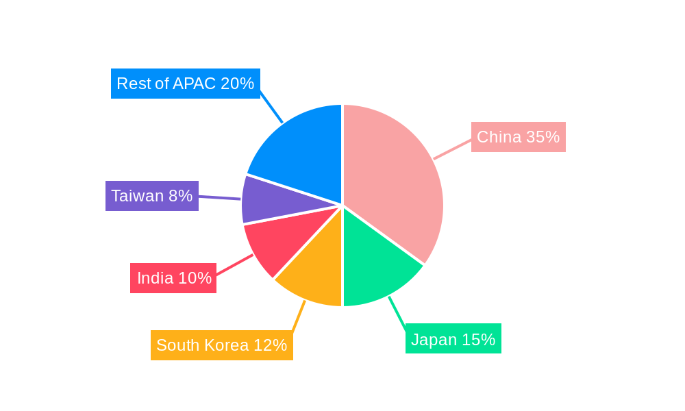 APAC Semiconductor Device Market For Industrial Applications Market Share by Region - Global Geographic Distribution