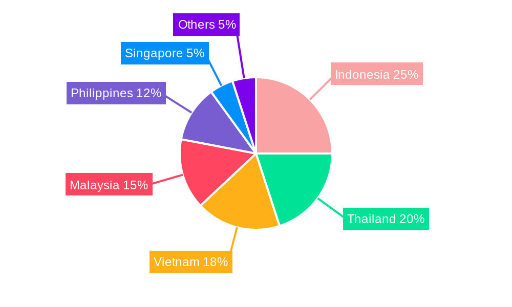 ASEAN Countries Plug-in Hybrid Electric Vehicle Battery Market Market Share by Region - Global Geographic Distribution