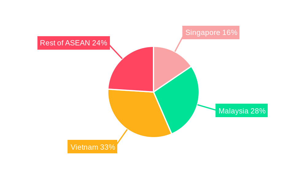 ASEAN Switchgear Market Market Share by Region - Global Geographic Distribution