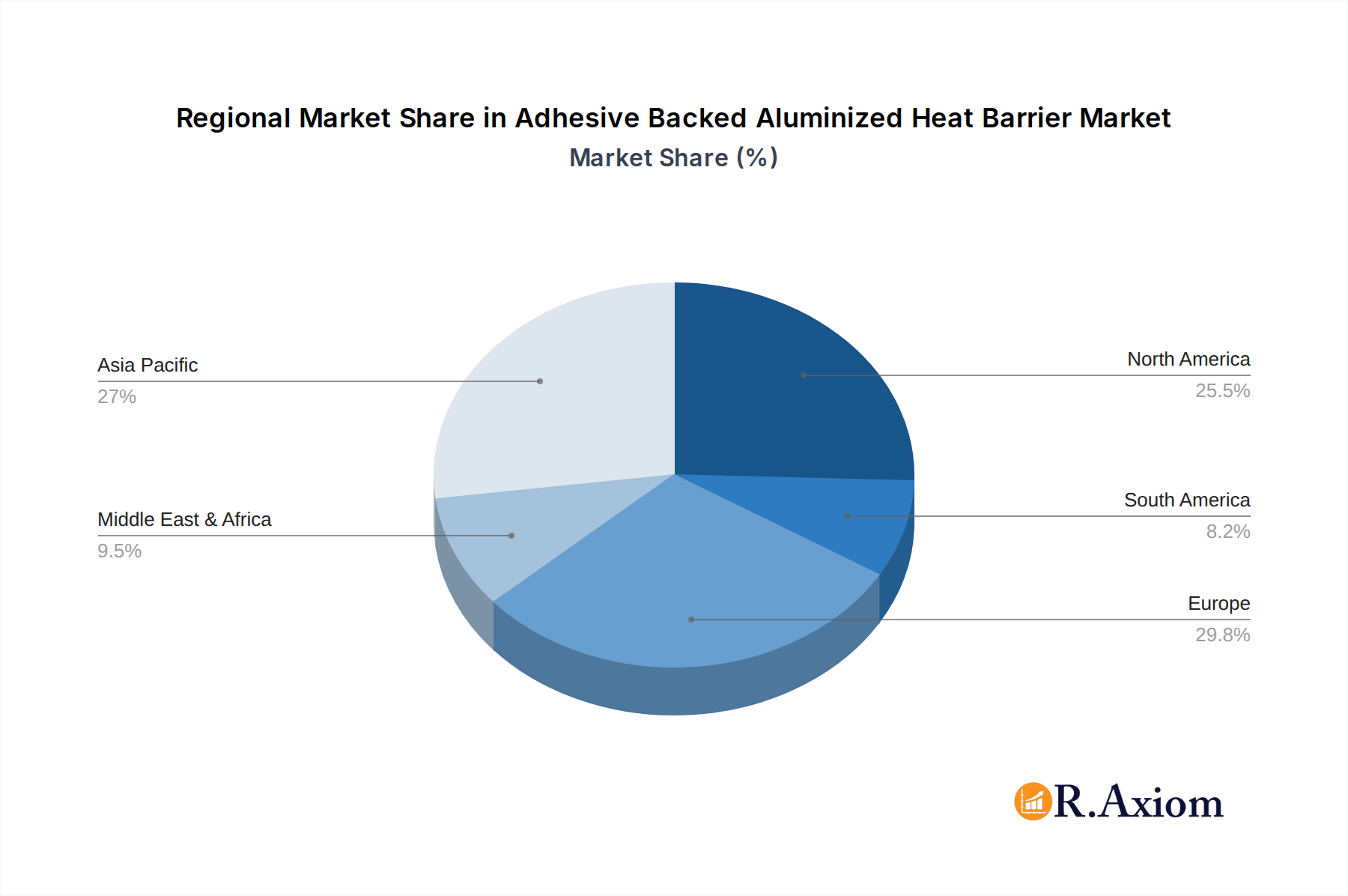 Adhesive Backed Aluminized Heat Barrier Market Share by Region - Global Geographic Distribution