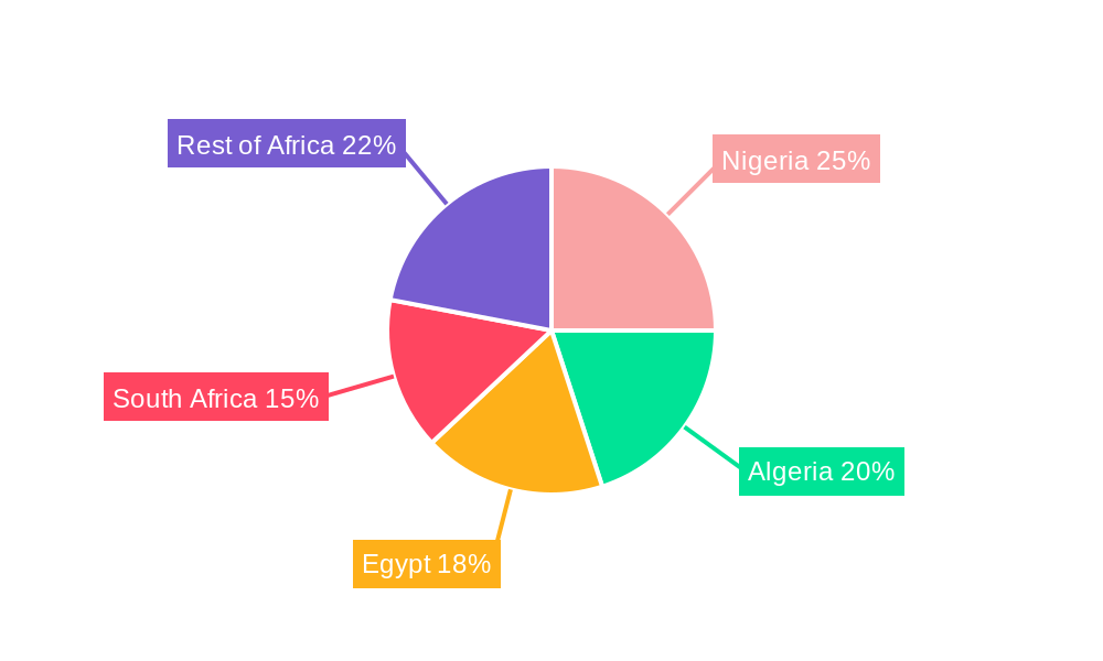 Africa Refined Petroleum Products Market Market Share by Region - Global Geographic Distribution