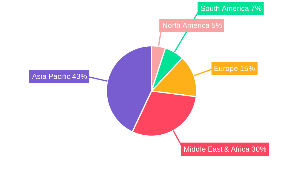 Agricultural Irrigation Machinery Market in Africa Market Share by Region - Global Geographic Distribution