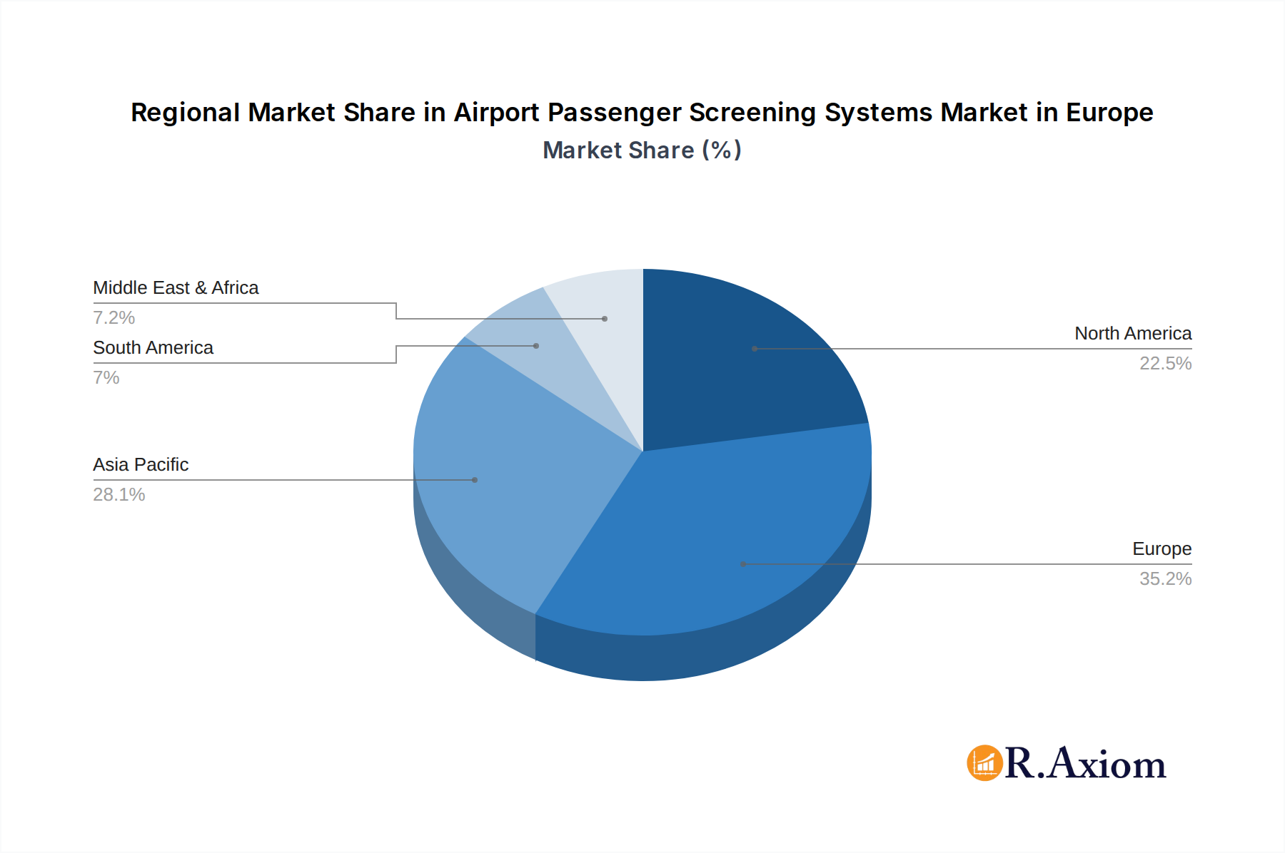 Airport Passenger Screening Systems Market in Europe Market Share by Region - Global Geographic Distribution
