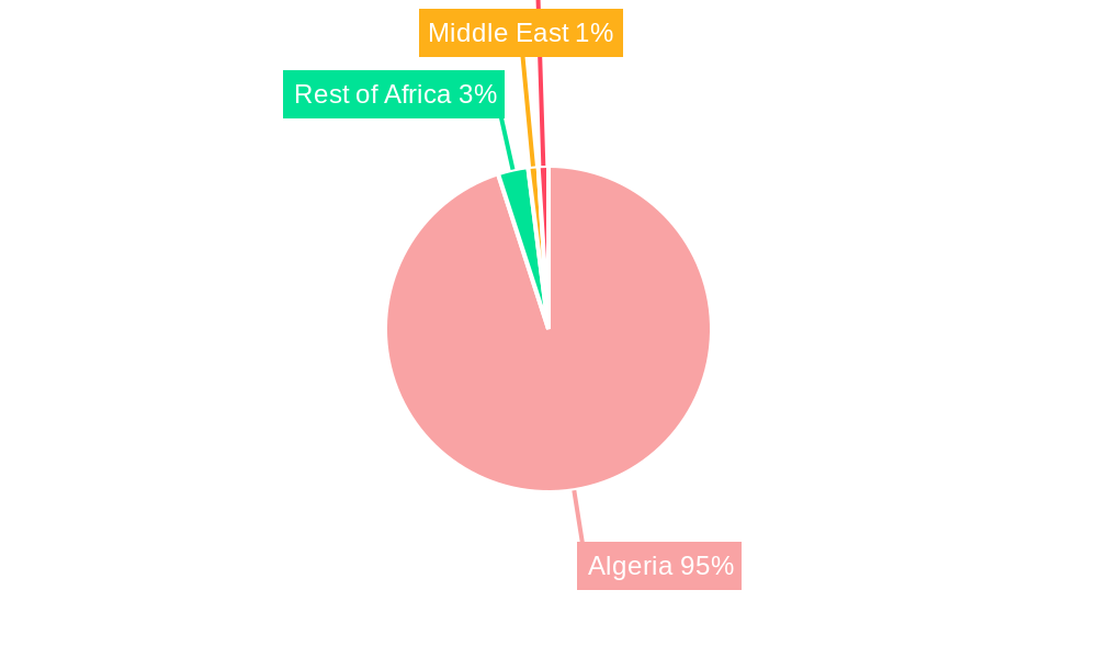 Algeria Oil and Gas Downstream Industry Market Share by Region - Global Geographic Distribution